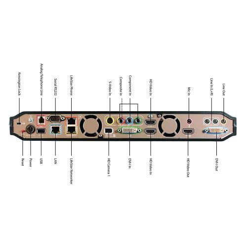 Lifesize Room 220 backplane