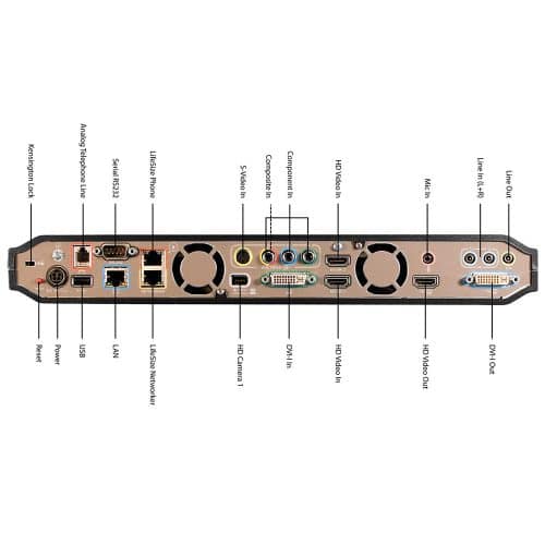 lifesize room 200 backplane