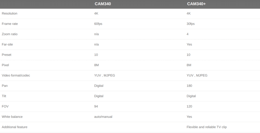 Aver Cam340 vs CAm 340+