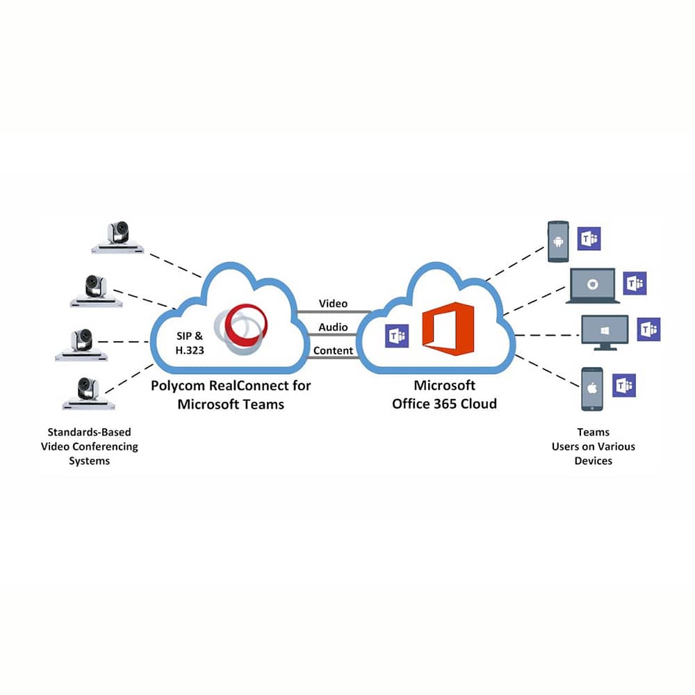 Polycom RealConnect License for Teams 4877-09900-640