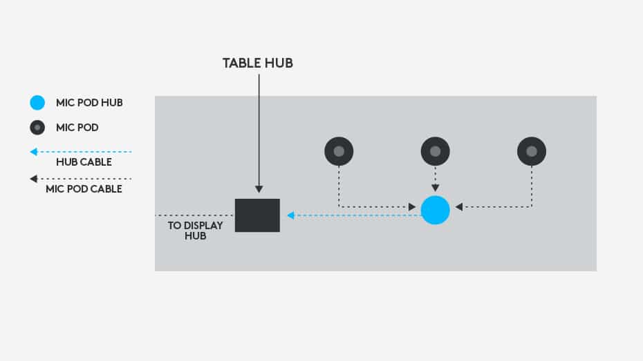 Rally Mic Pod Hub