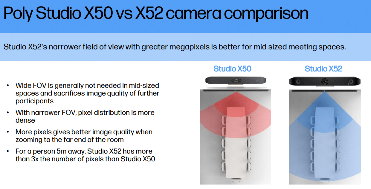 Poly X52 vs. Poly X50